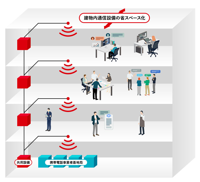 シャアリングDASの提供イメージと導入メリット
