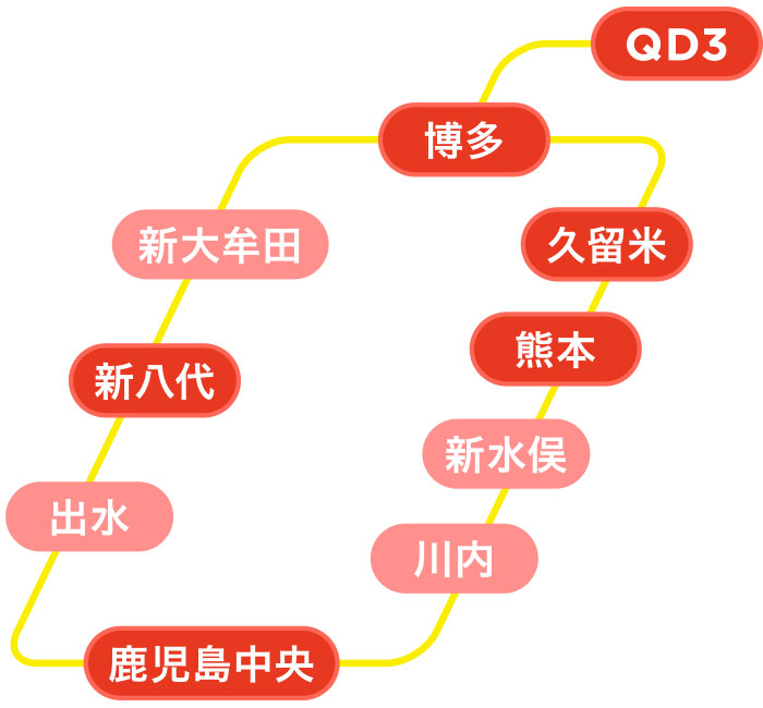ネットワークサービス