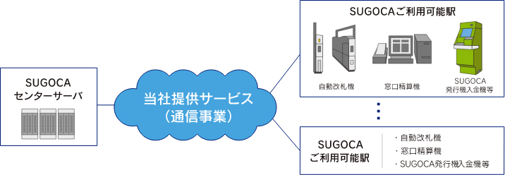 ネットワークサービス