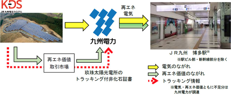 JR九州博多駅