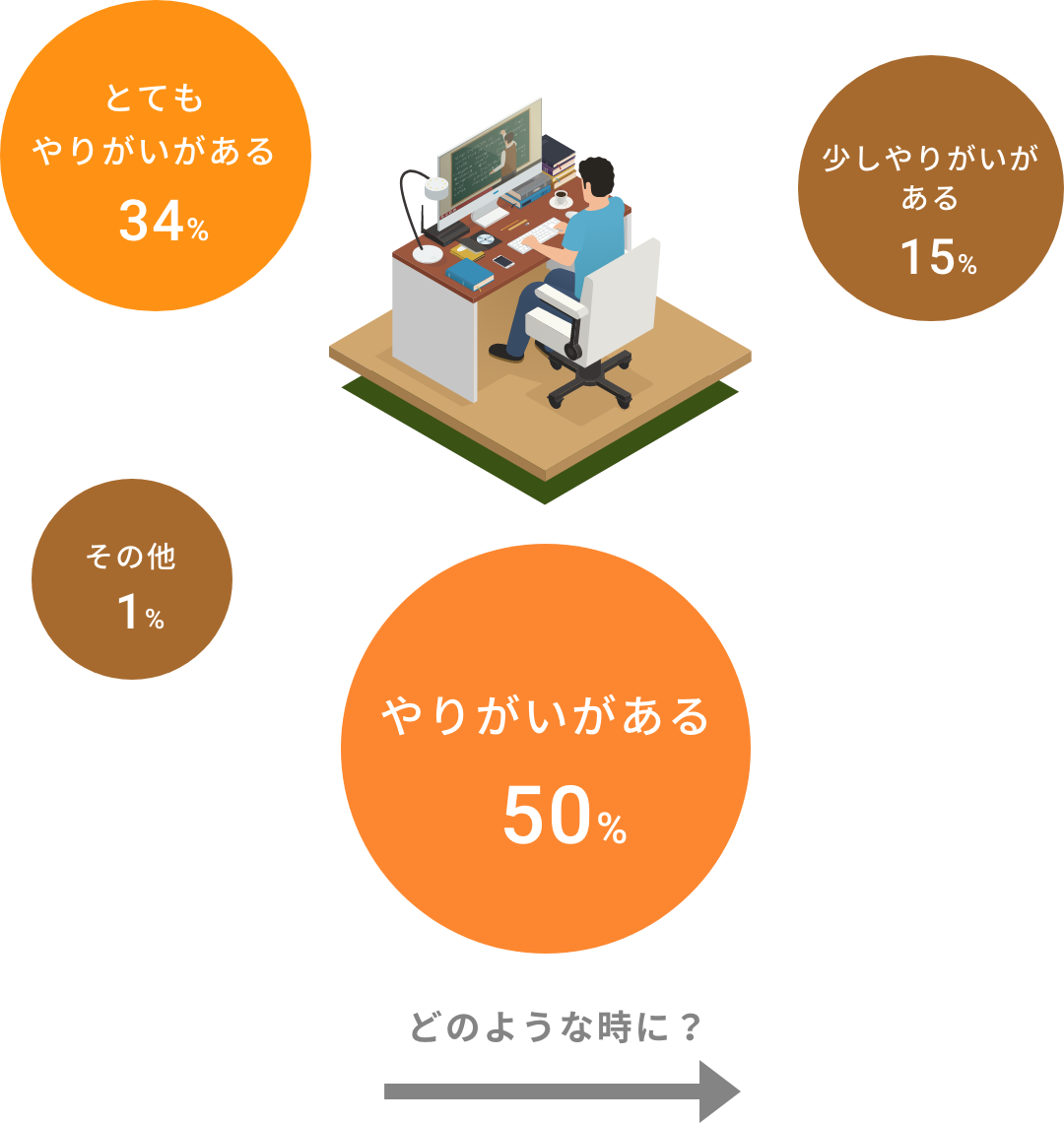 未来の自分はどうなっていたい？