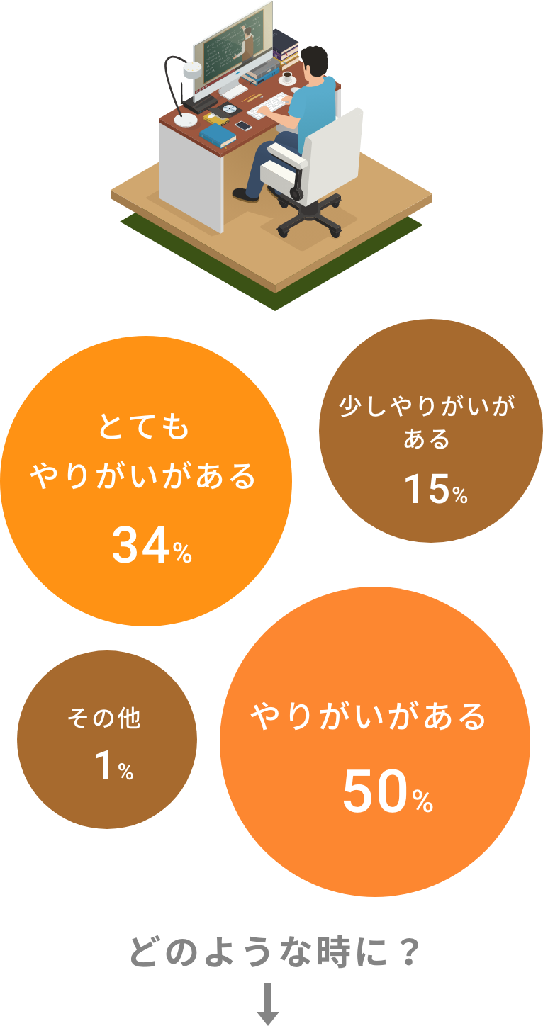 未来の自分はどうなっていたい？