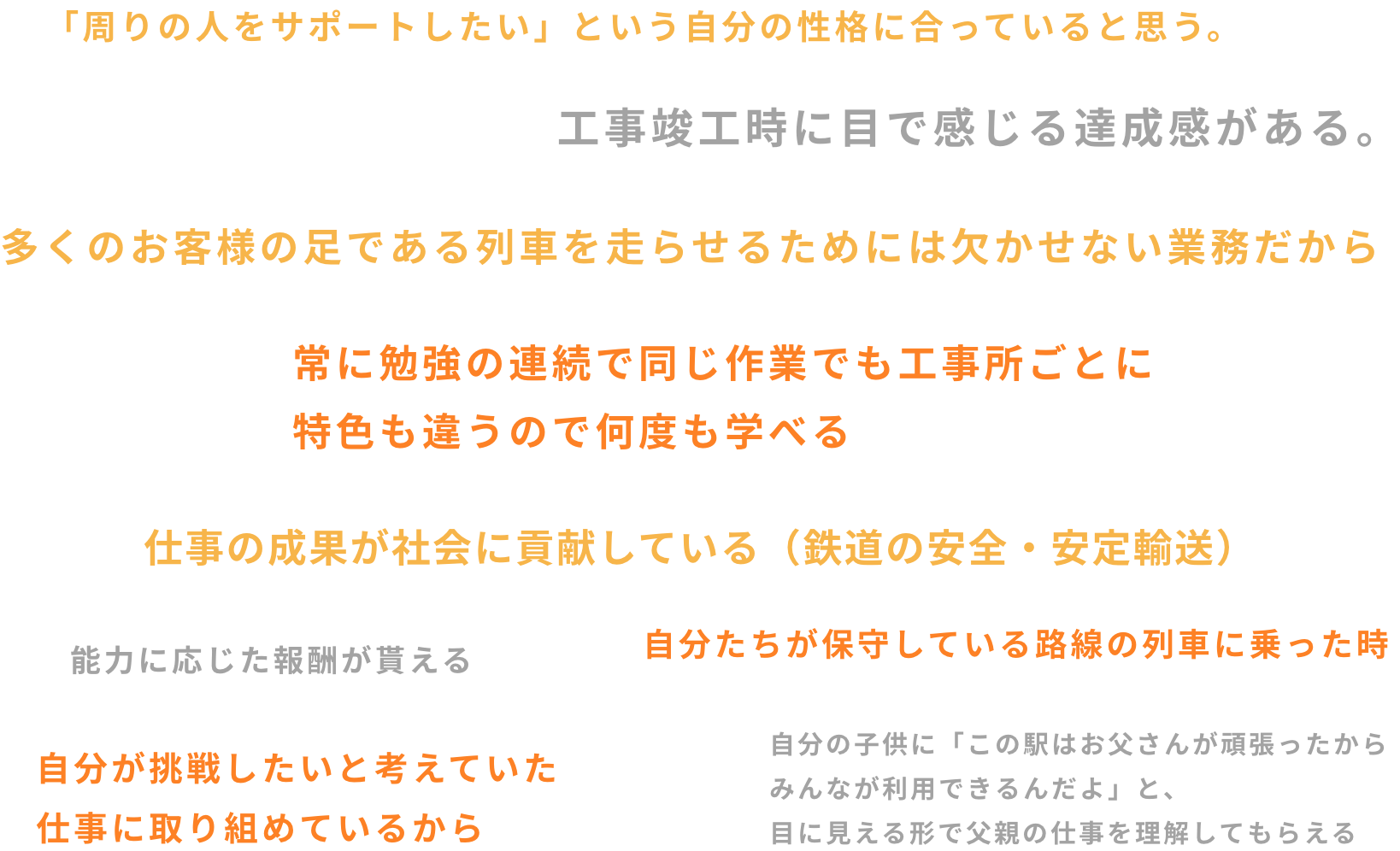 未来の自分はどうなっていたい？