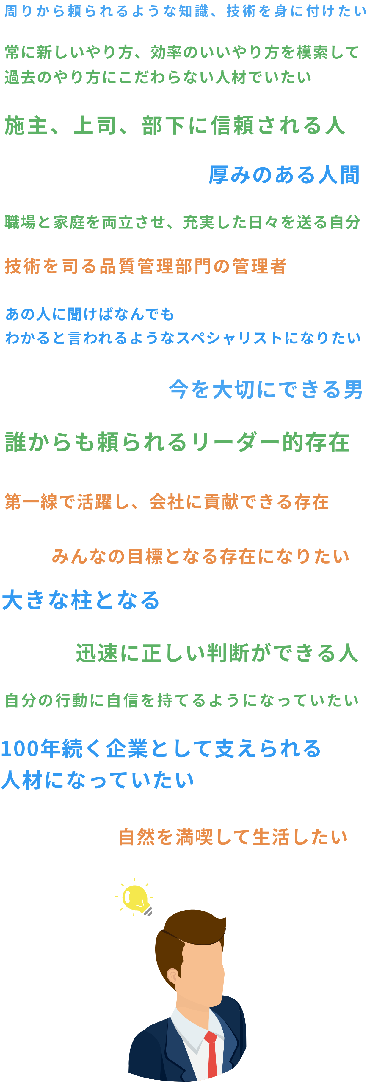未来の自分はどうなっていたい？