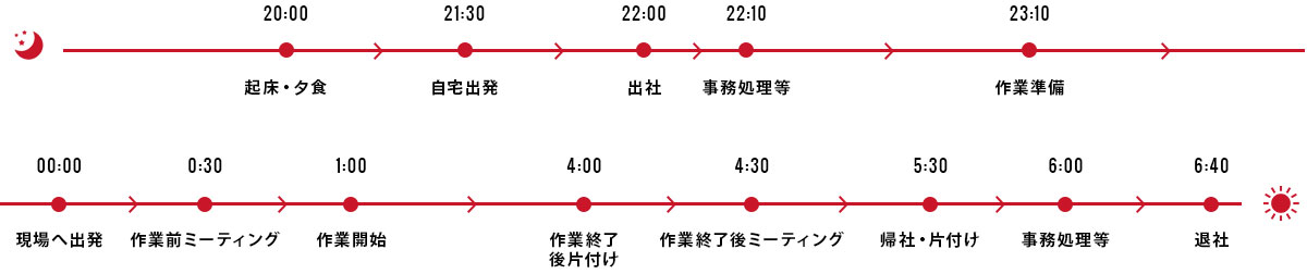 スケジュール