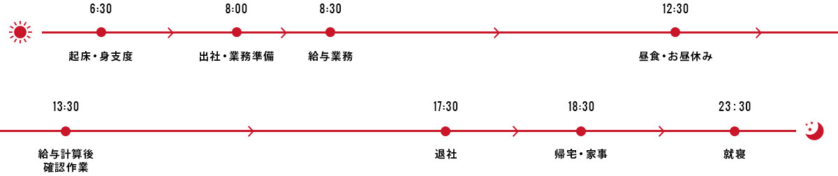 スケジュール