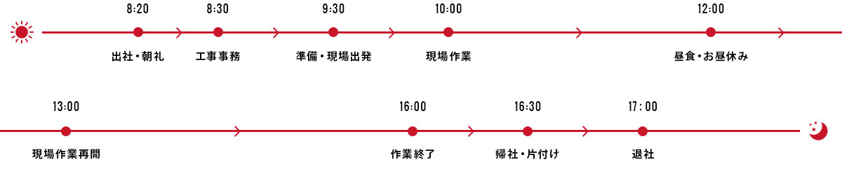 スケジュール