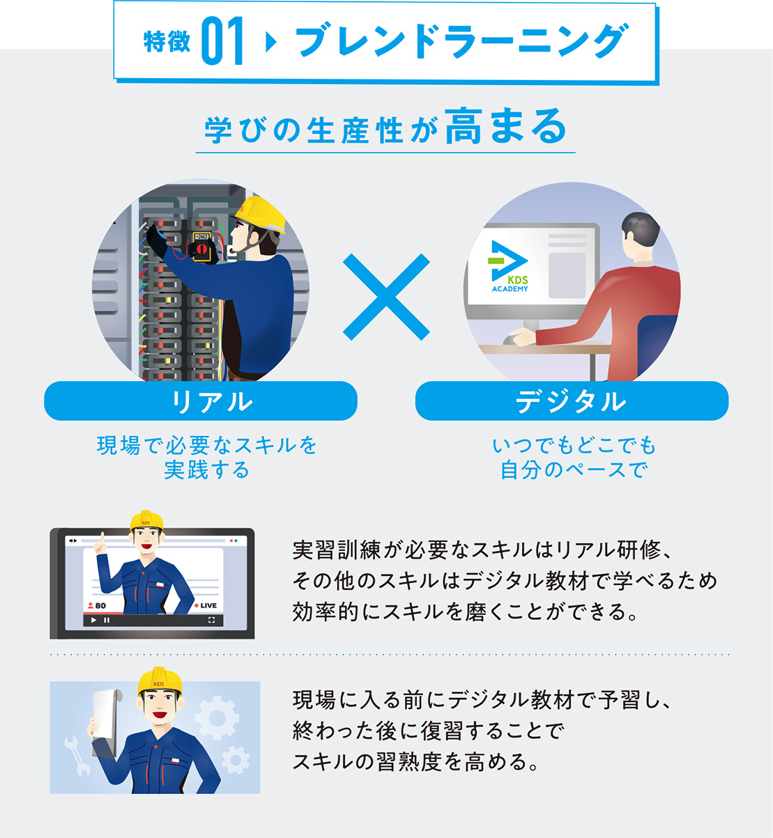KDSアカデミーの特徴