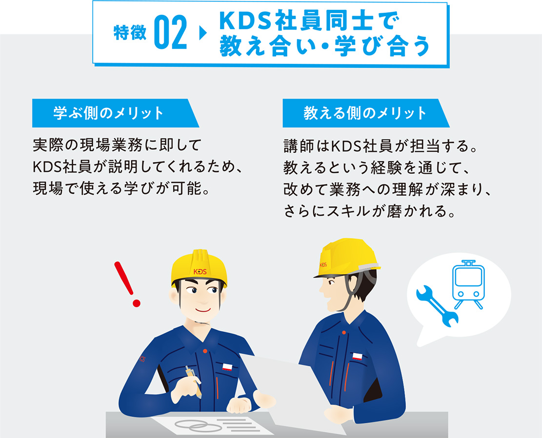 KDSアカデミーの特徴